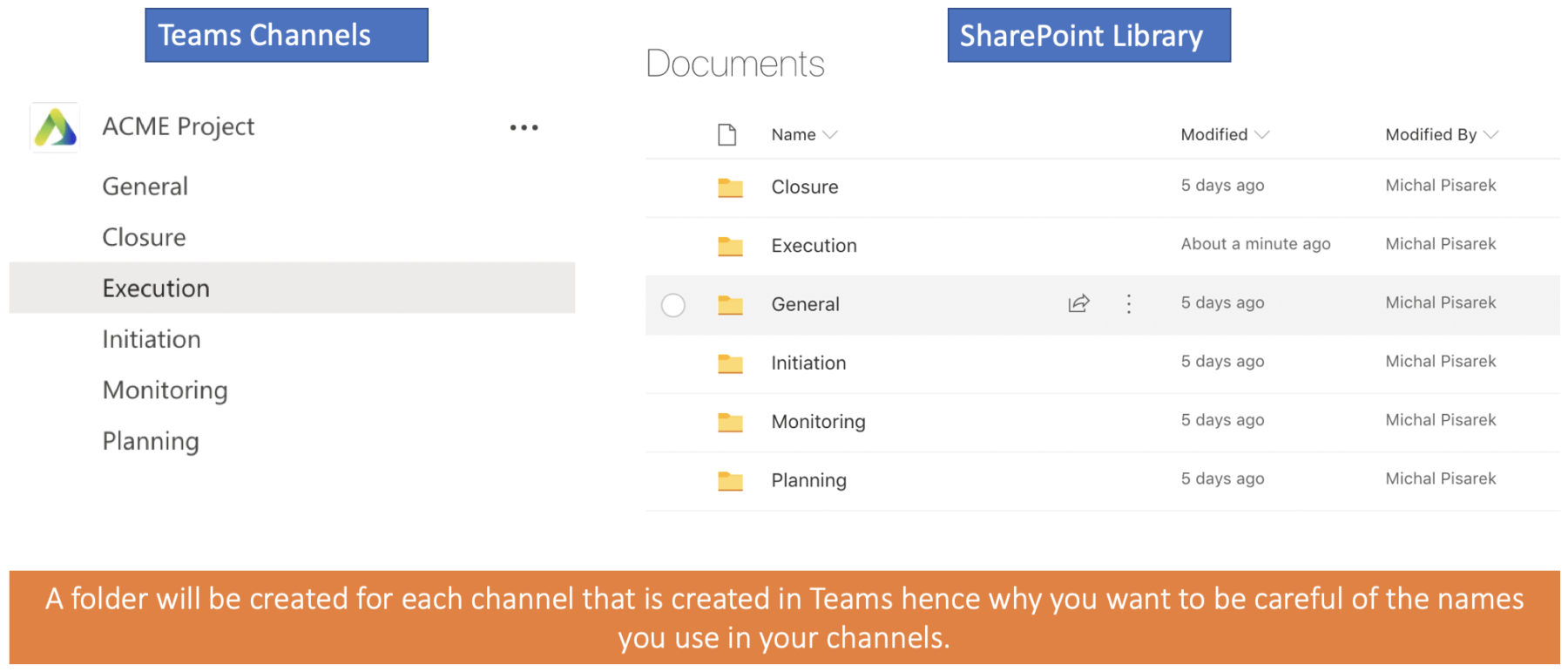 Screenshot - Microsoft Teams Best Practices - Channel mirrored in document library