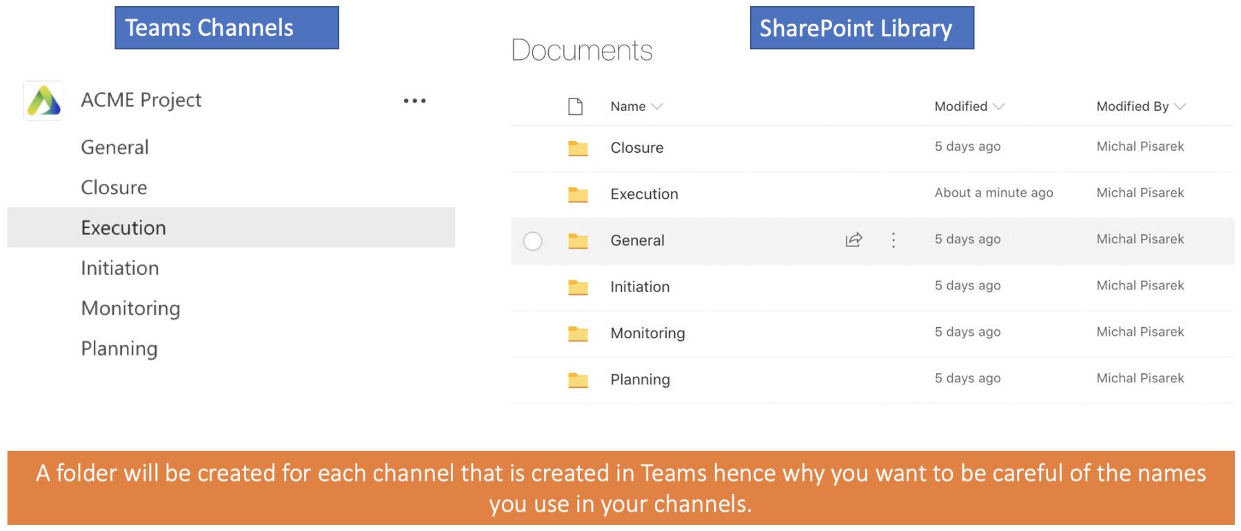 Teams and Channels in Microsoft Teams - Microsoft Support