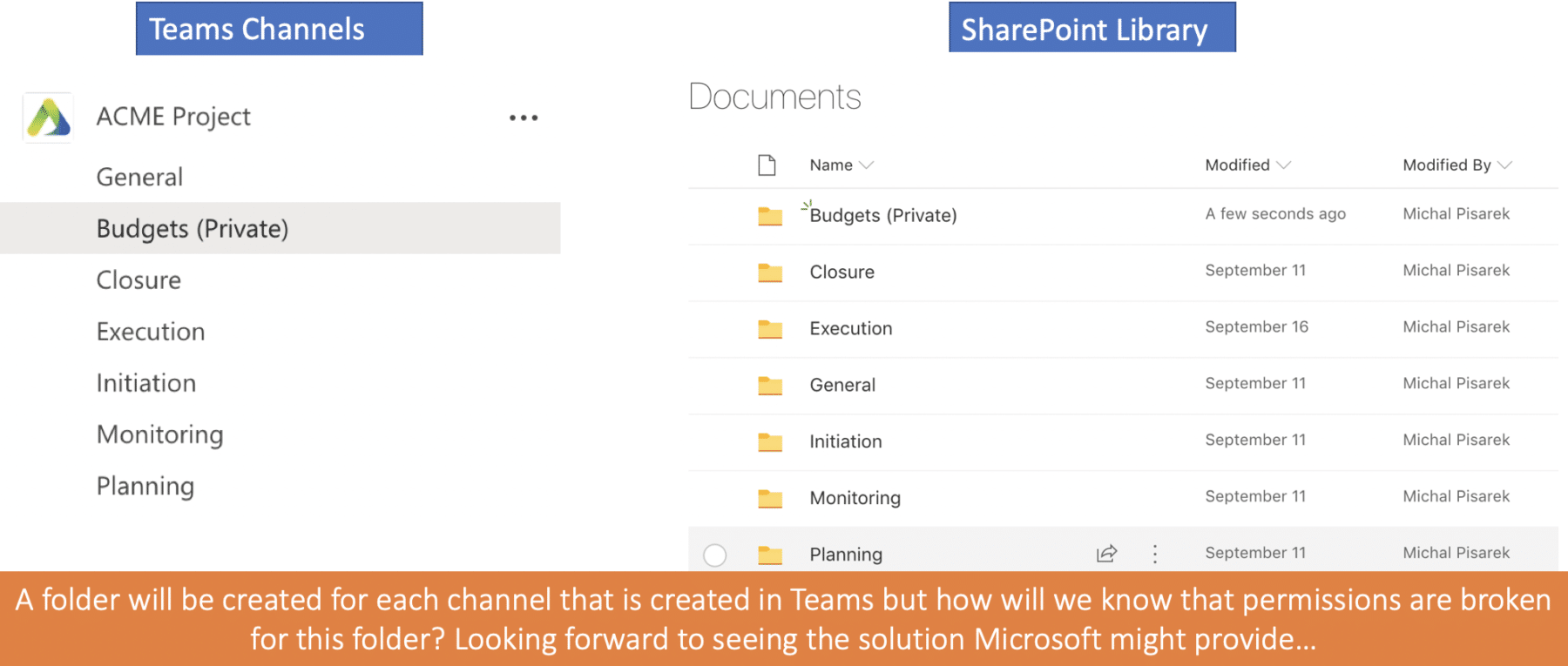 Screenshot - Private Microsoft Teams & SharePoint Document Libraries