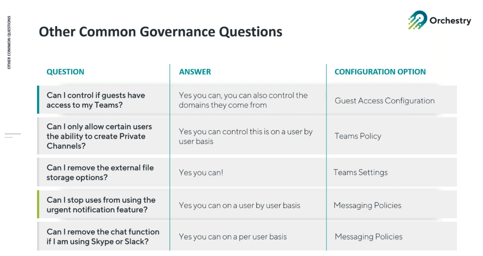 Microsoft Teams Governance FAQs