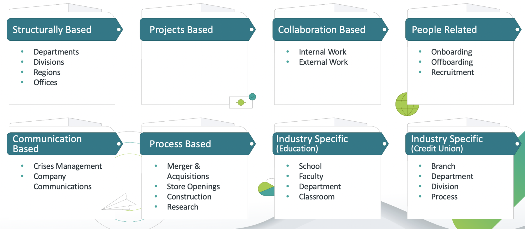 structuring microsoft teams based on the purpose of the team