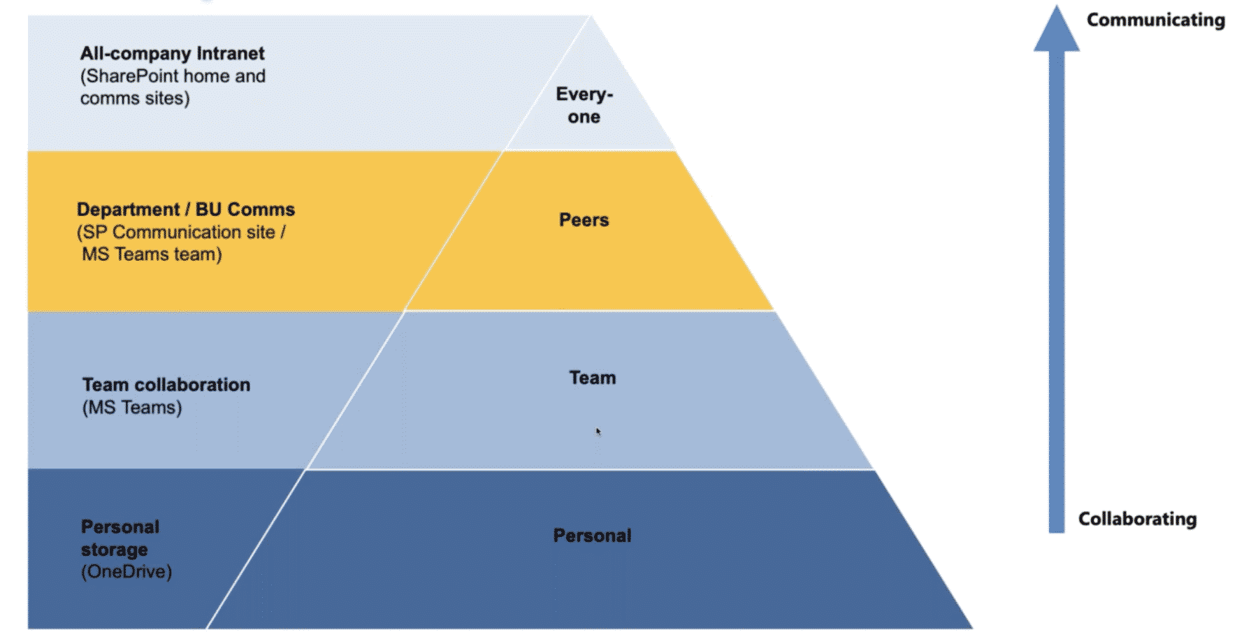 ms teams - the intersection with your intranet