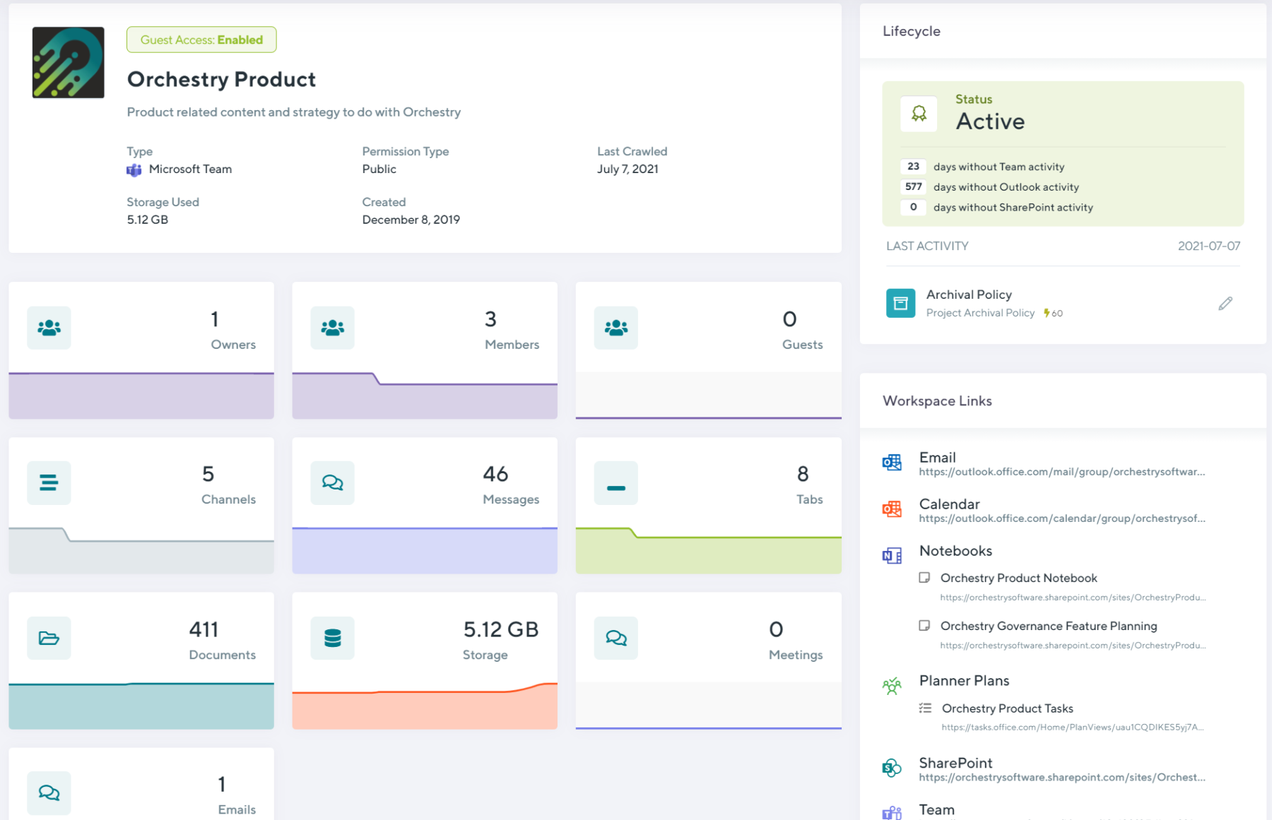 workspace lifecycle management overview with actionable insights