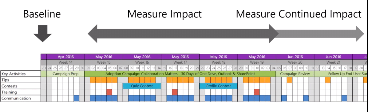 proactive microsoft teams governance - adoption campaign example