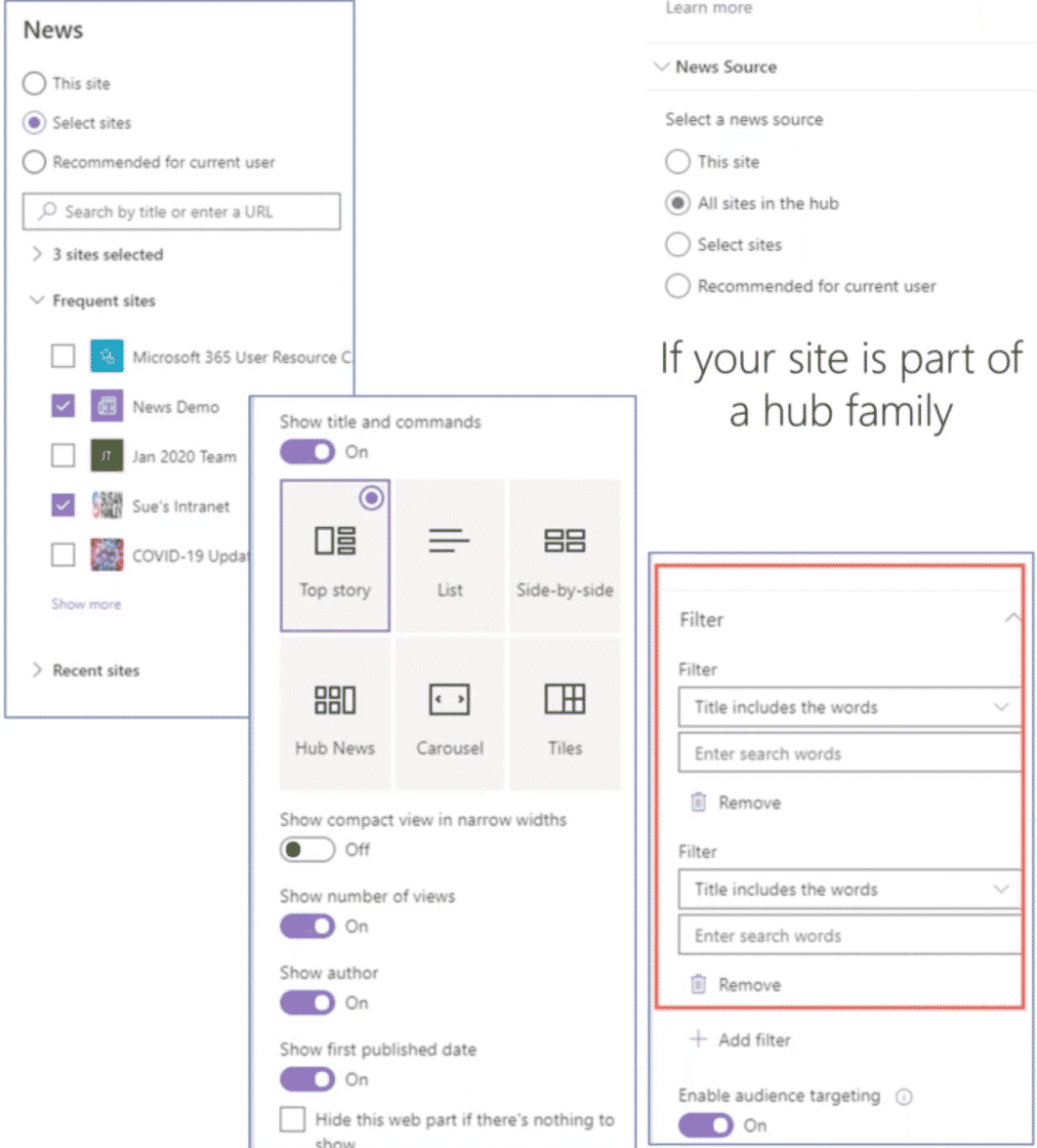 SharePoint Online News - Select New Source