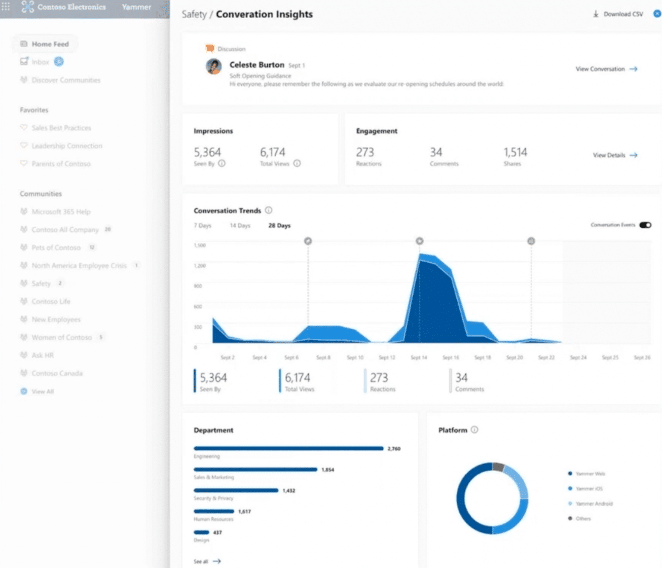 SharePoint News - Yammer Conversation Insights