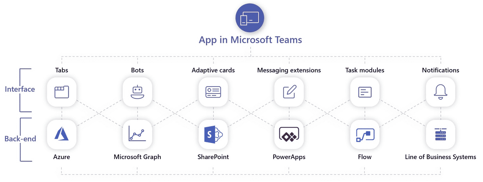ms teams - an enterprise platform