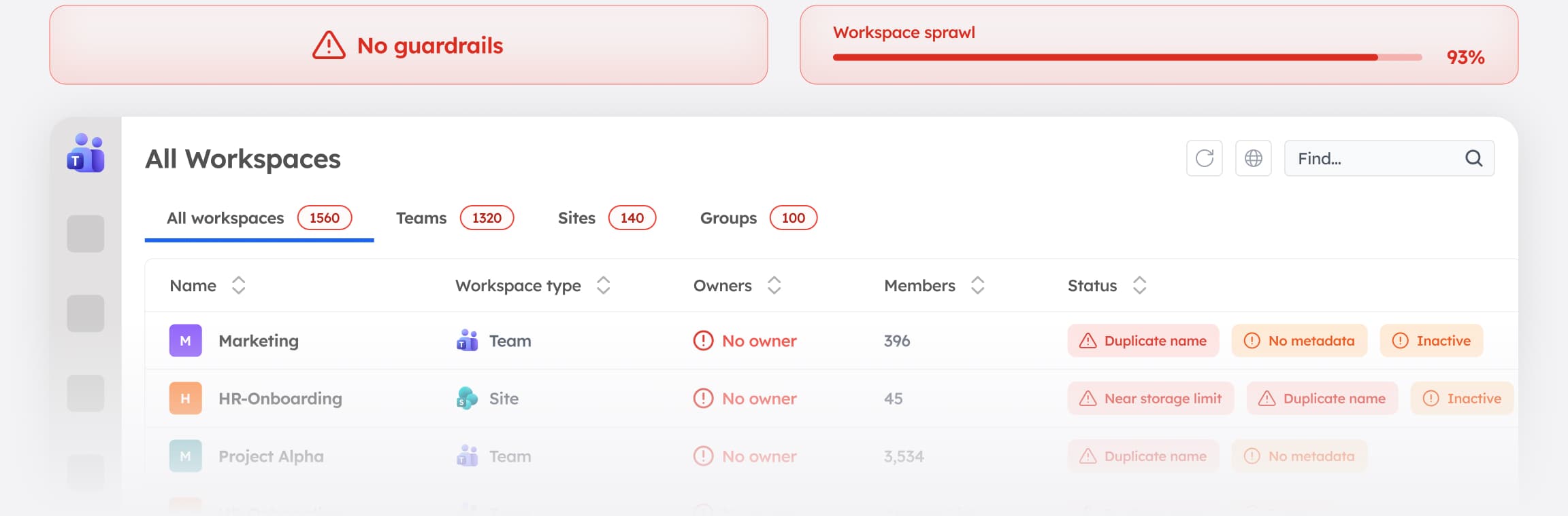 Microsoft 365 Sprawl - Use Case Negative 01-min
