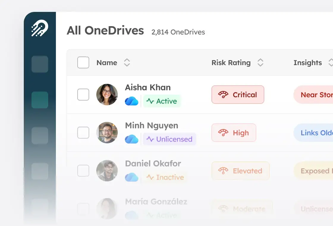 OneDrive Management - OneDrive Reporting