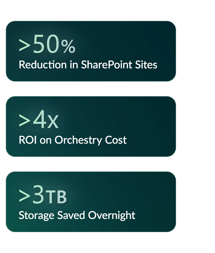 Quote Stats Draft 03