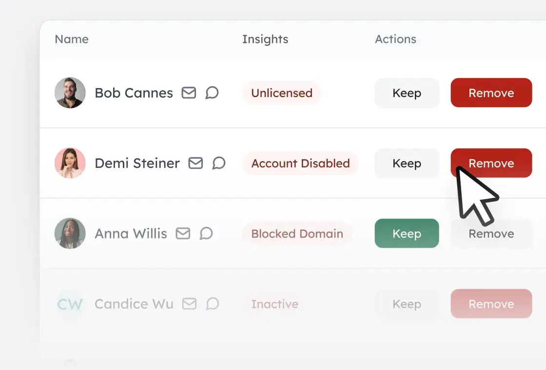 Security and Permissions - Membership Review