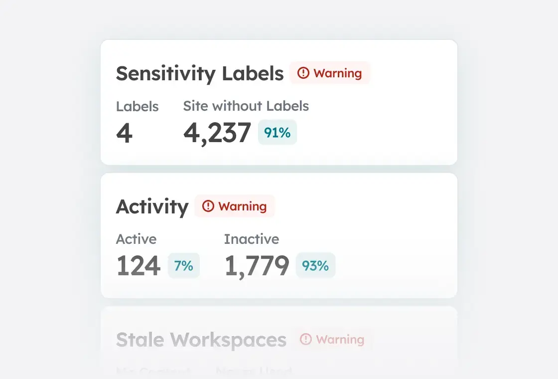 Security and Permissions - Sensitivity Review 02